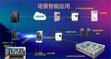 办公楼宇空气质量检测器