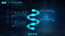 办公楼宇环境监测管理系统