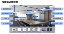 会议室智能化环境控制系