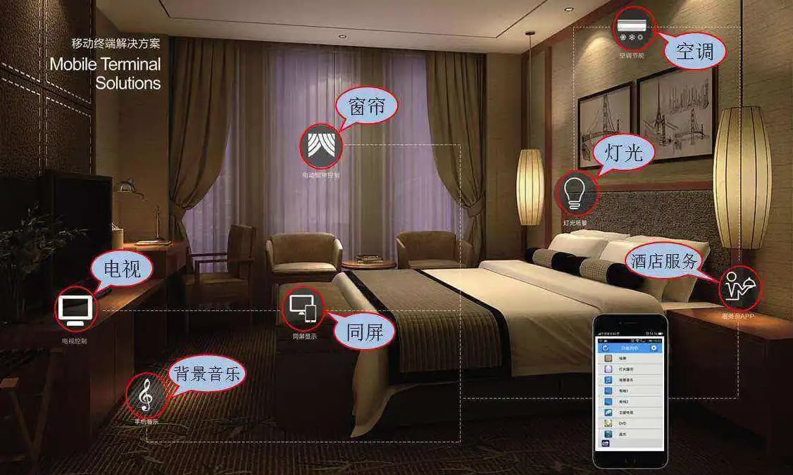 酒店客房智能控电系统