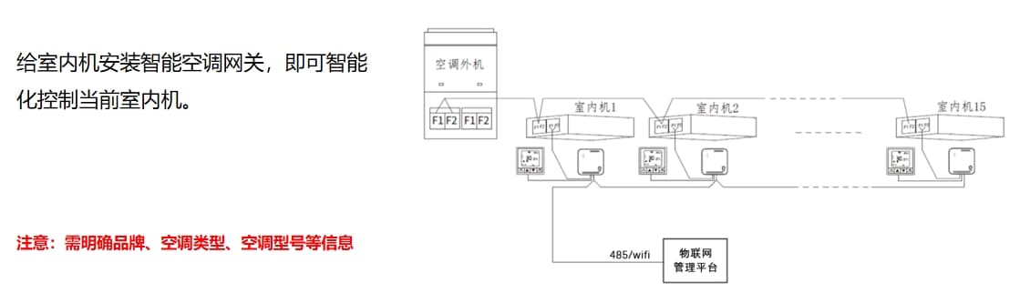 多联机空调控制