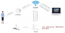 智慧教室照明控制解决方